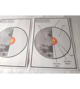 Affiches de travail - la structure de la lune + flèches
