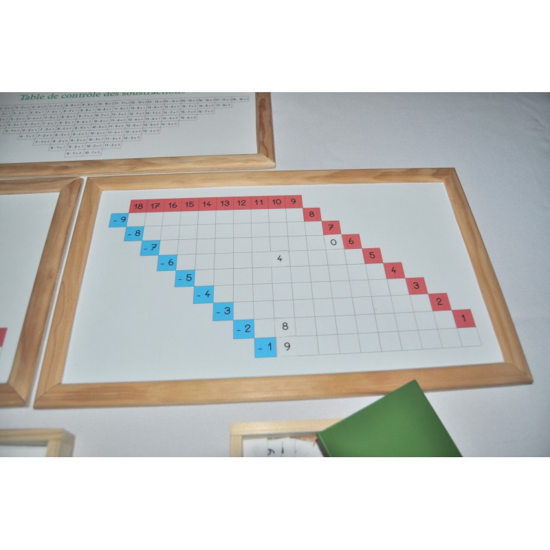 Tables de mémorisation de la soustraction - Matériel Montessori