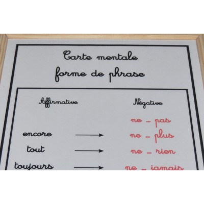 Carte mentale forme de phrase