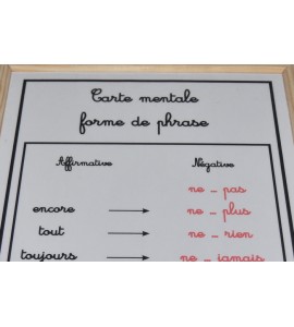 Carte mentale forme de phrase