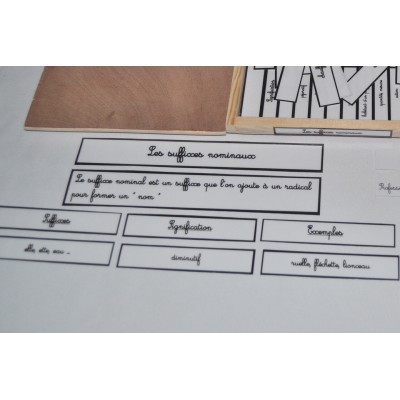 Les suffixes nominaux