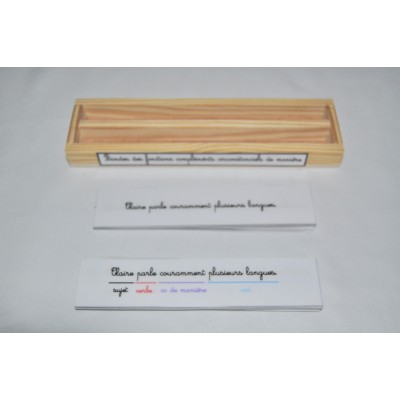 Bandes fonctions compléments circonstanciels de manière