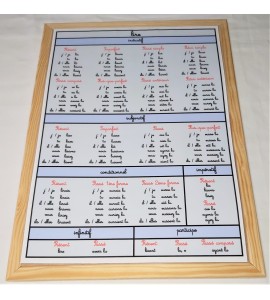 copy of Conjugaison à tous les temps