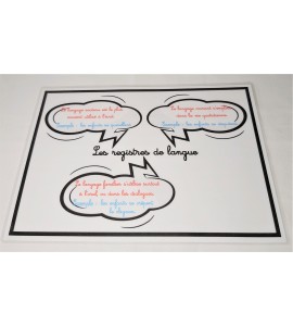 Carte mentale - les registres de langue